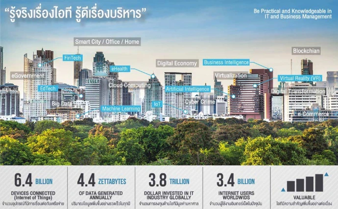 คุณสมบัติของผู้เข้าศึกษา